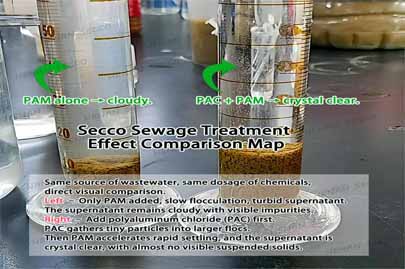 聚合氯化鋁與聚丙烯酰胺協同使用的關鍵作用